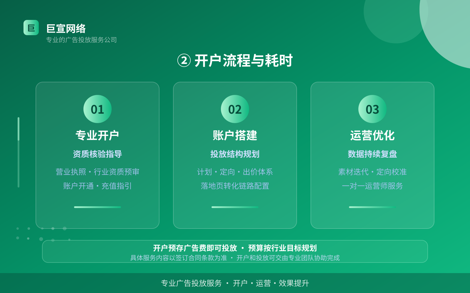 ② 开户流程与耗时(开户流程图解) ② 开户流程与耗时(开户流程图解)