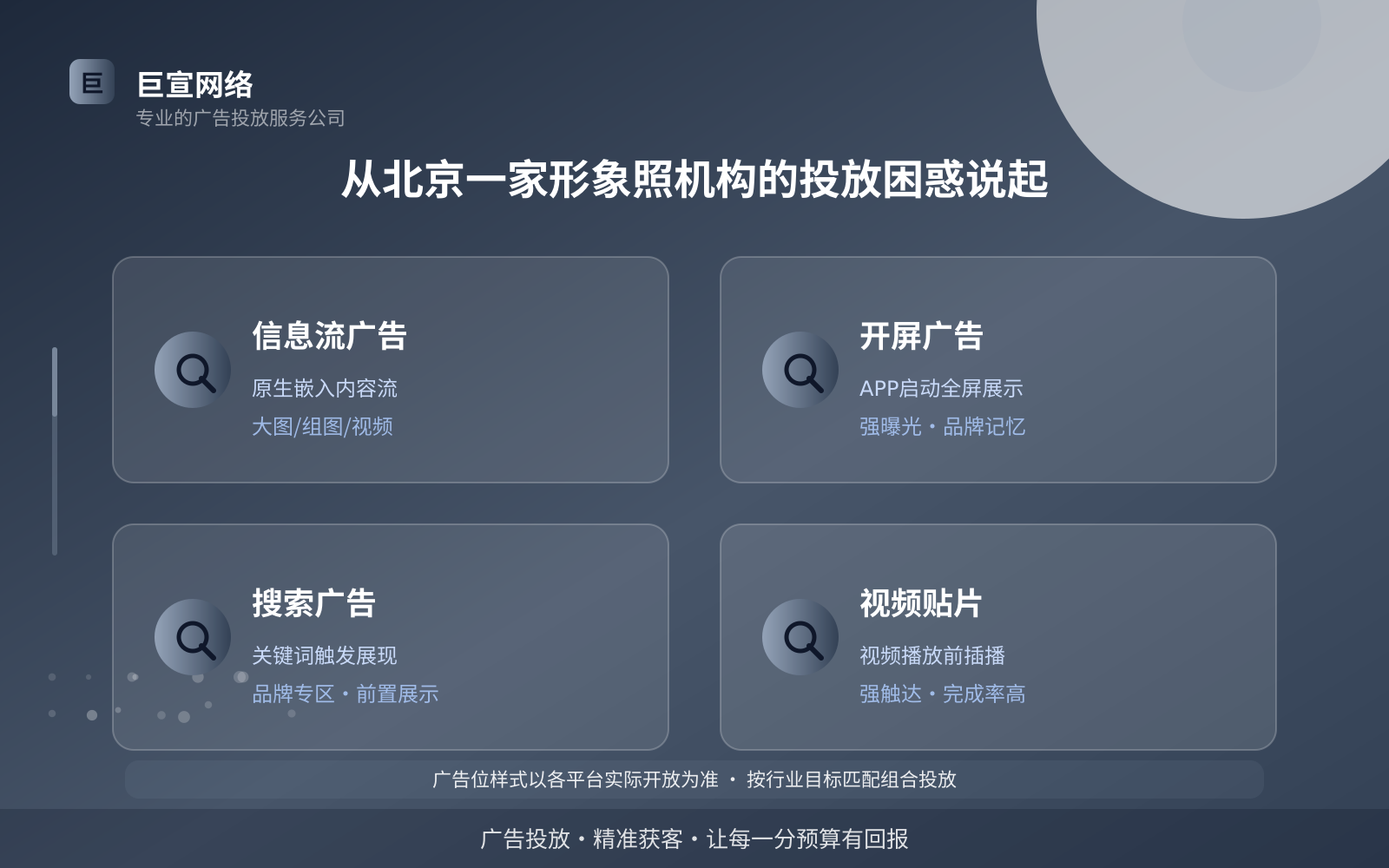 从北京一家形象照机构的投放困惑说起(投放总览) 从北京一家形象照机构的投放困惑说起(投放总览)