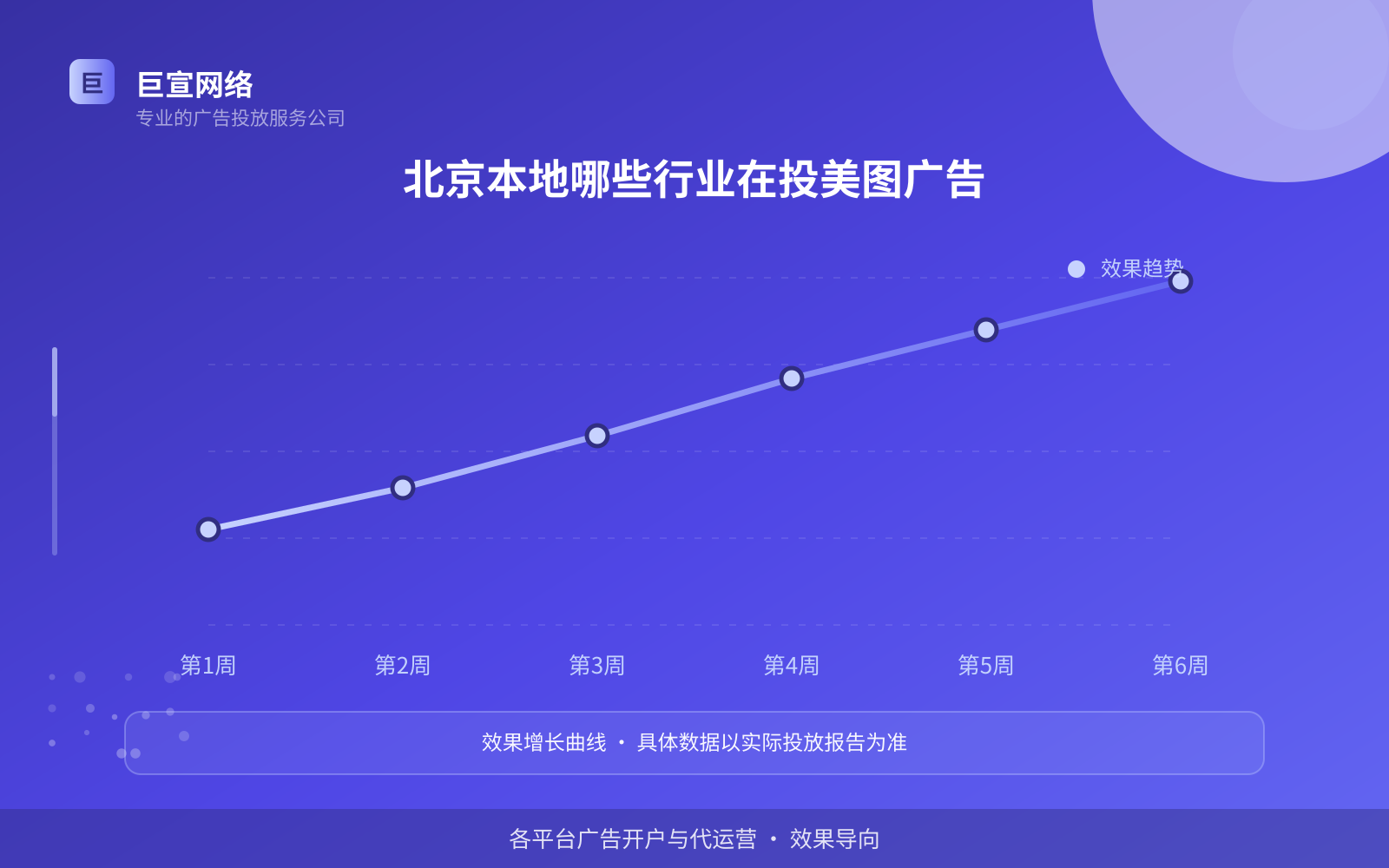 北京本地哪些行业在投美图广告(费用与预算参考) 北京本地哪些行业在投美图广告(费用与预算参考)