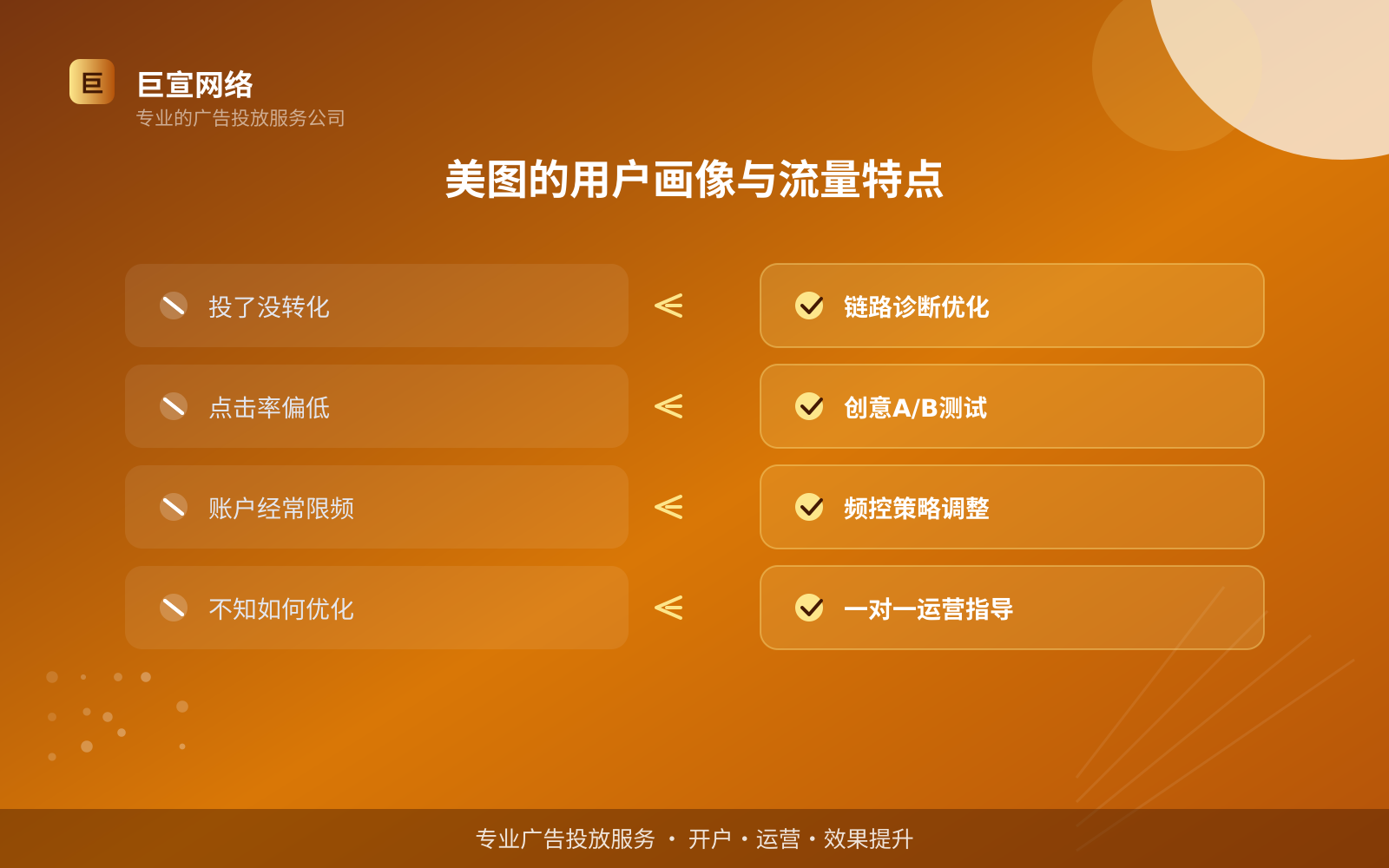 美图的用户画像与流量特点(服务内容介绍) 美图的用户画像与流量特点(服务内容介绍)