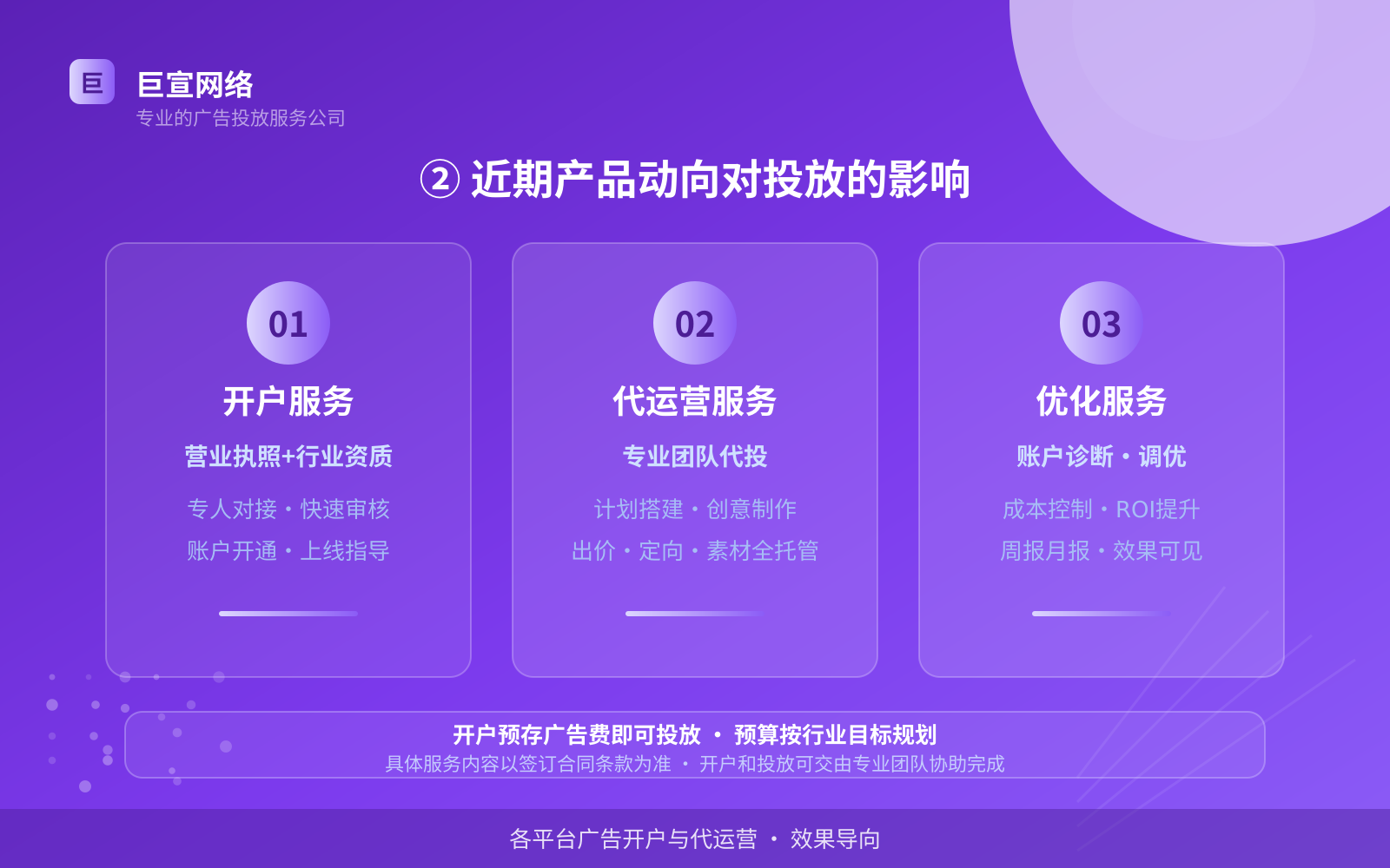② 近期产品动向对投放的影响(效果数据维度) ② 近期产品动向对投放的影响(效果数据维度)