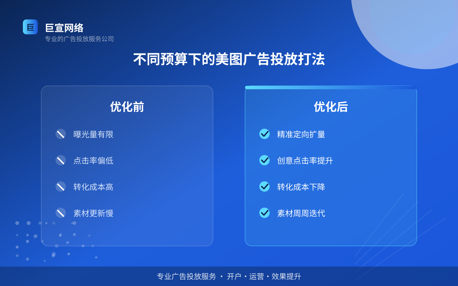 不同预算下的美图广告投放打法(开户流程图解) 不同预算下的美图广告投放打法(开户流程图解)