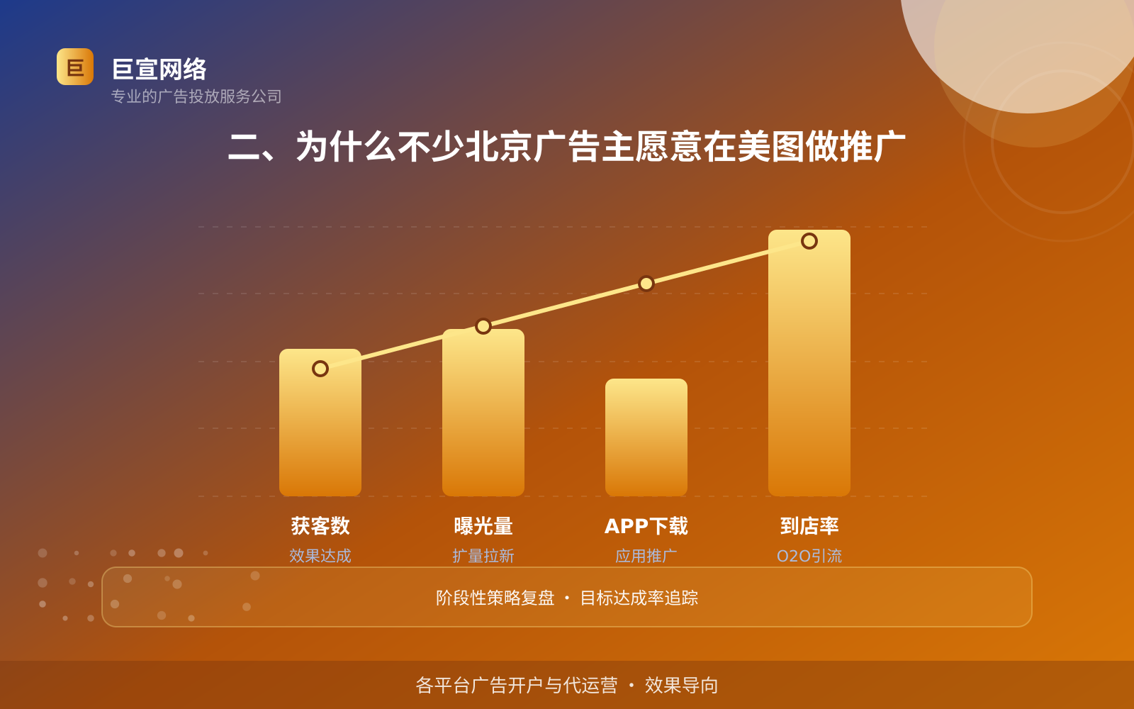 二、为什么不少北京广告主愿意在美图做推广(投放方式对比) 二、为什么不少北京广告主愿意在美图做推广(投放方式对比)