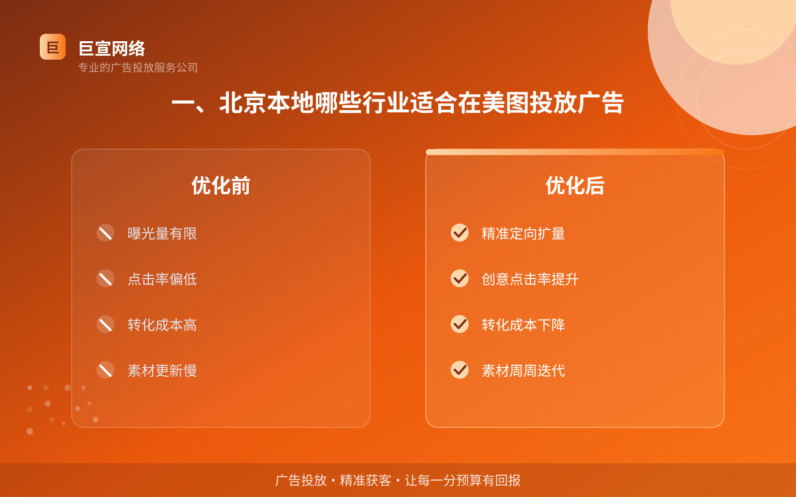 一、北京本地哪些行业适合在美图投放广告(投放总览) 一、北京本地哪些行业适合在美图投放广告(投放总览)