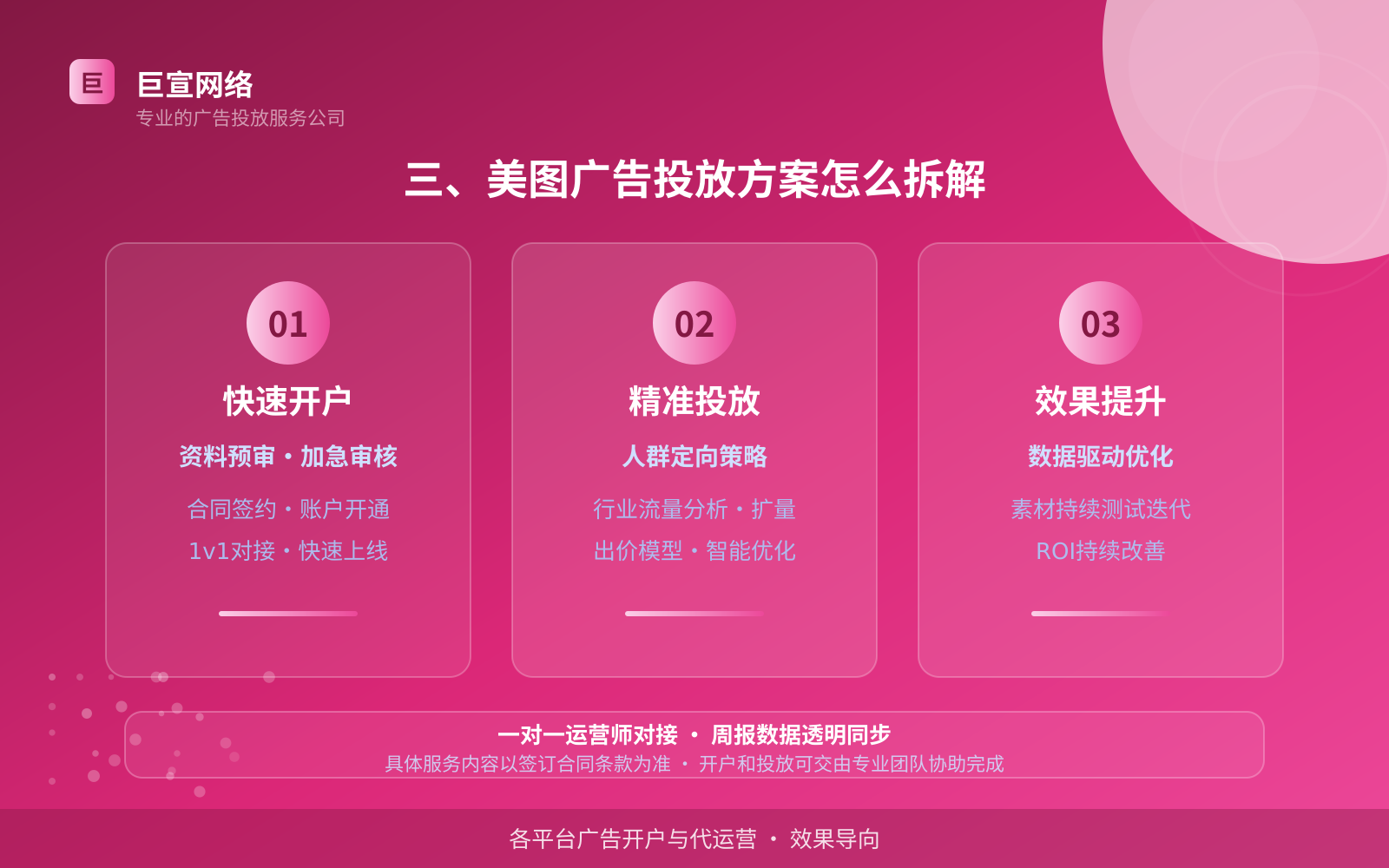 三、美图广告投放方案怎么拆解(效果数据维度) 三、美图广告投放方案怎么拆解(效果数据维度)