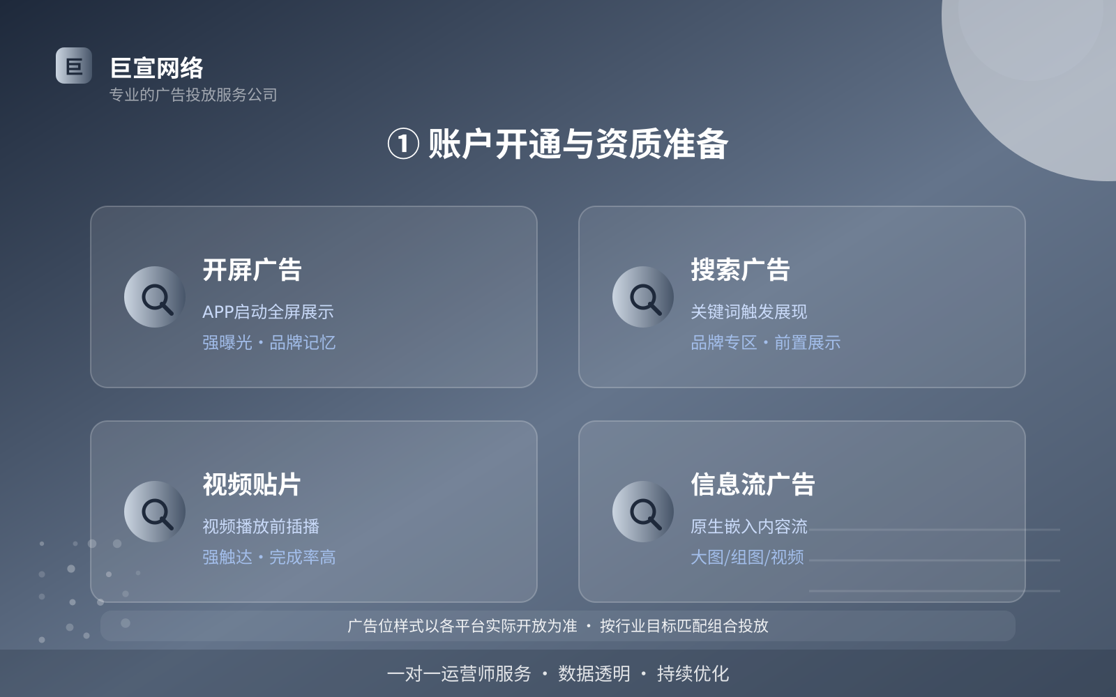 ① 账户开通与资质准备(开户流程图解) ① 账户开通与资质准备(开户流程图解)
