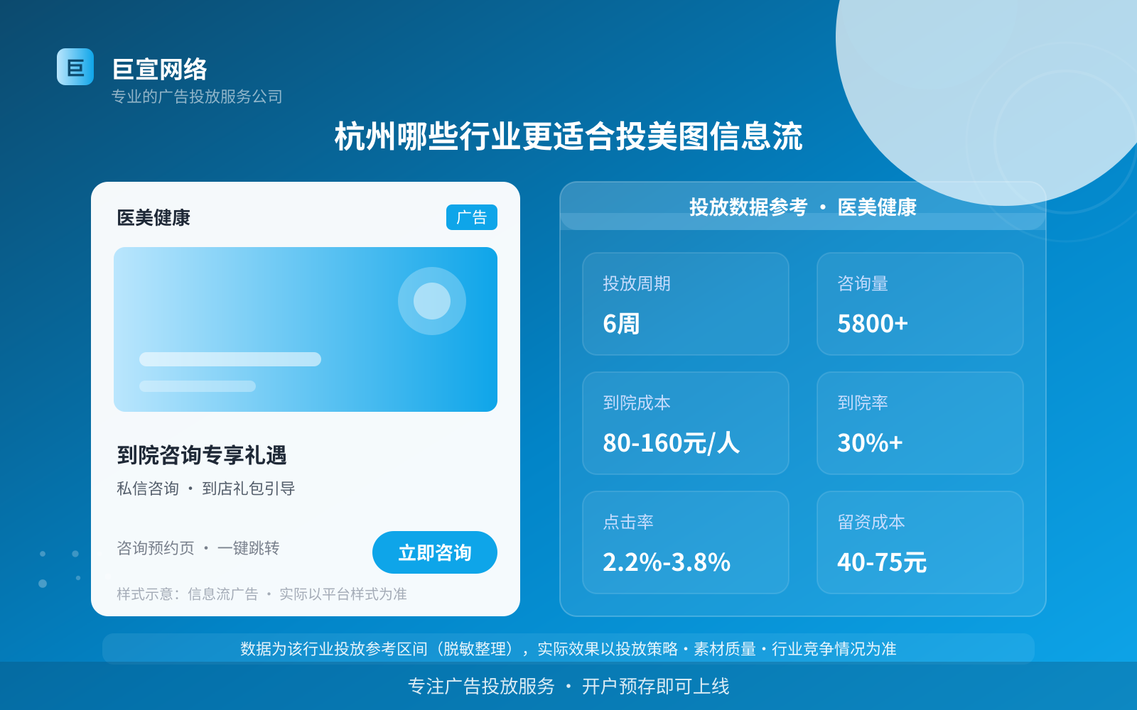 杭州哪些行业更适合投美图信息流(费用与预算参考) 杭州哪些行业更适合投美图信息流(费用与预算参考)