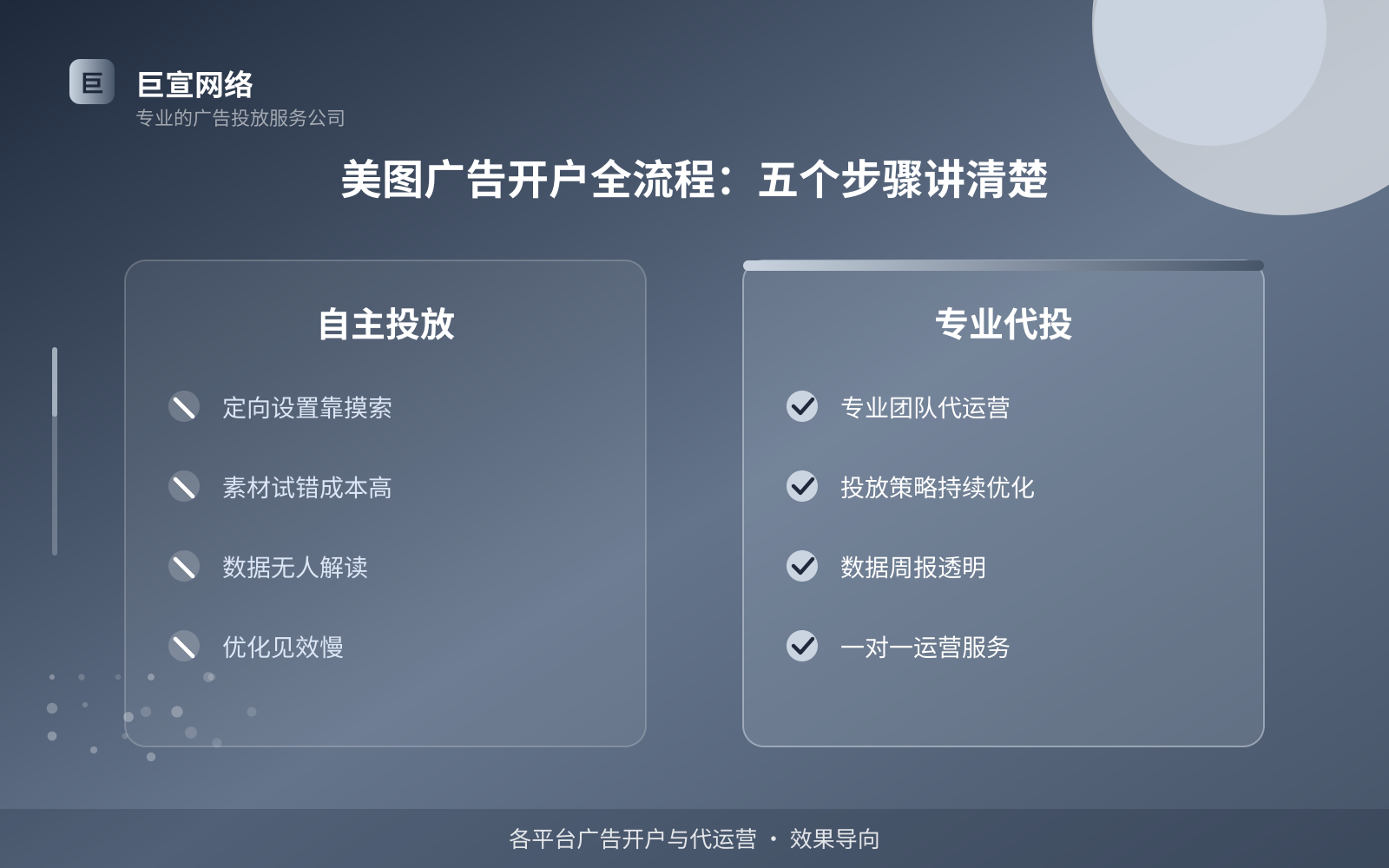 美图广告开户全流程:五个步骤讲清楚(服务内容介绍) 美图广告开户全流程:五个步骤讲清楚(服务内容介绍)