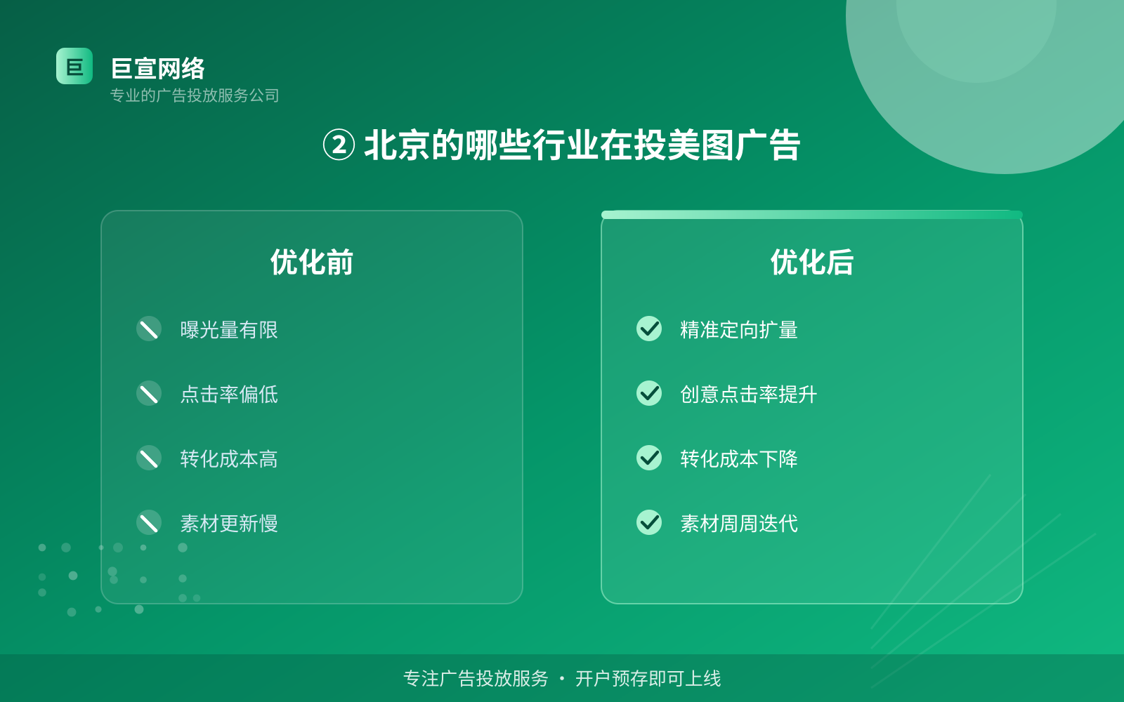 ② 北京的哪些行业在投美图广告(服务内容介绍) ② 北京的哪些行业在投美图广告(服务内容介绍)