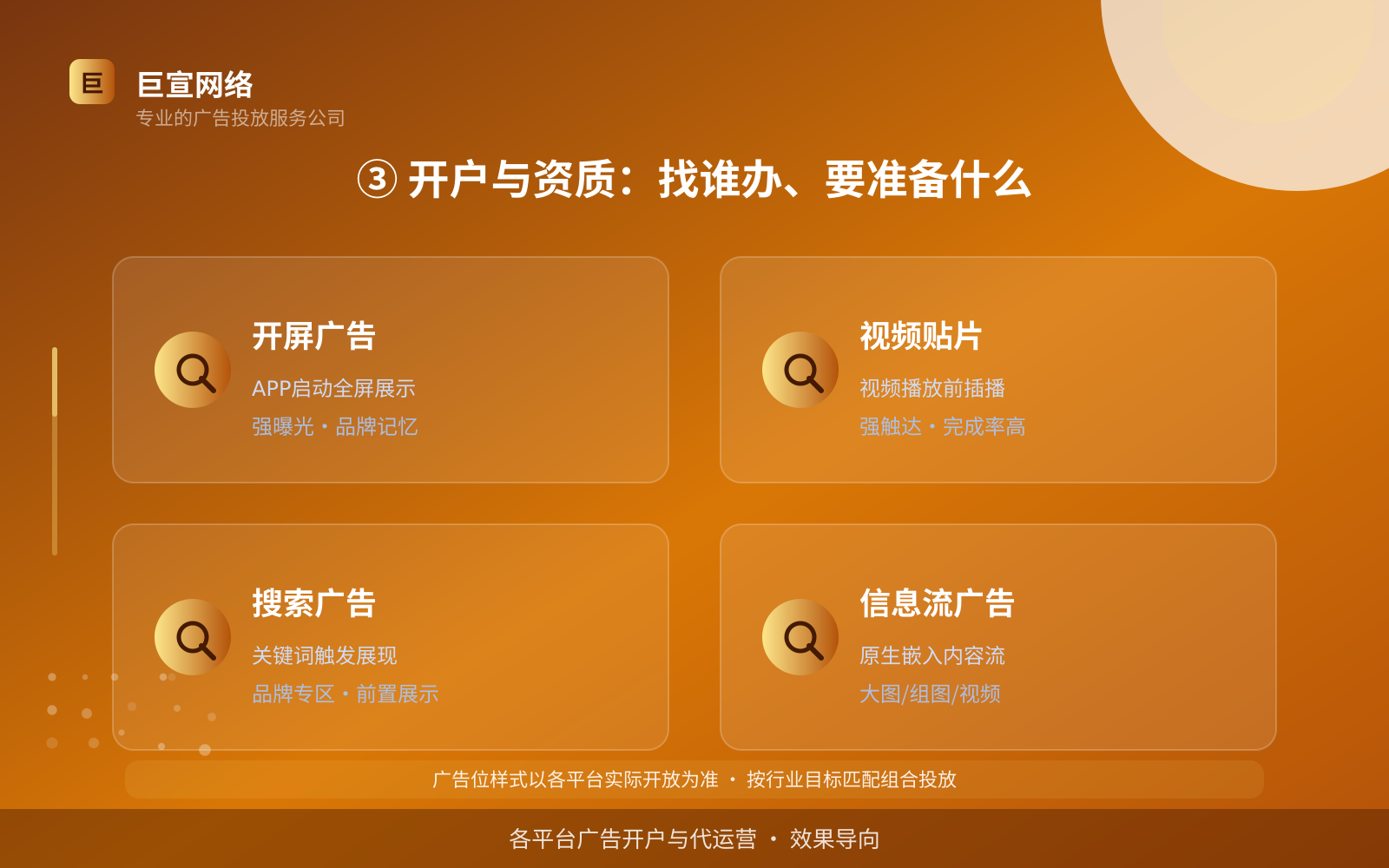 ③ 开户与资质:找谁办、要准备什么(投放方式对比) ③ 开户与资质:找谁办、要准备什么(投放方式对比)