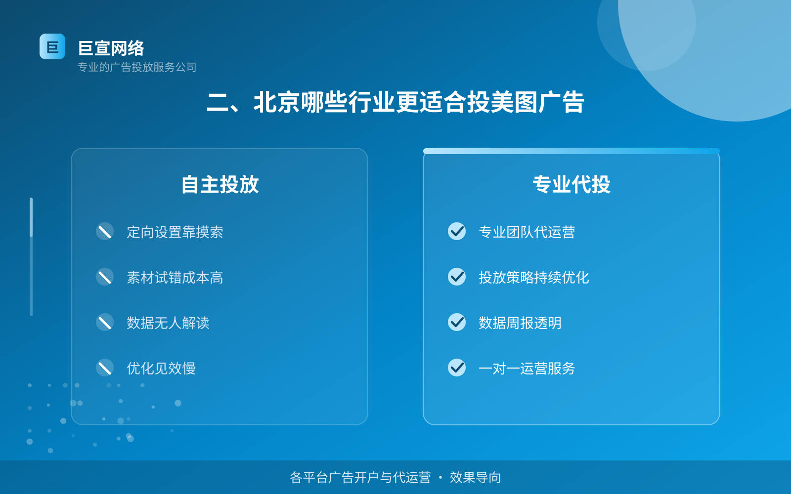 二、北京哪些行业更适合投美图广告(费用与预算参考) 二、北京哪些行业更适合投美图广告(费用与预算参考)
