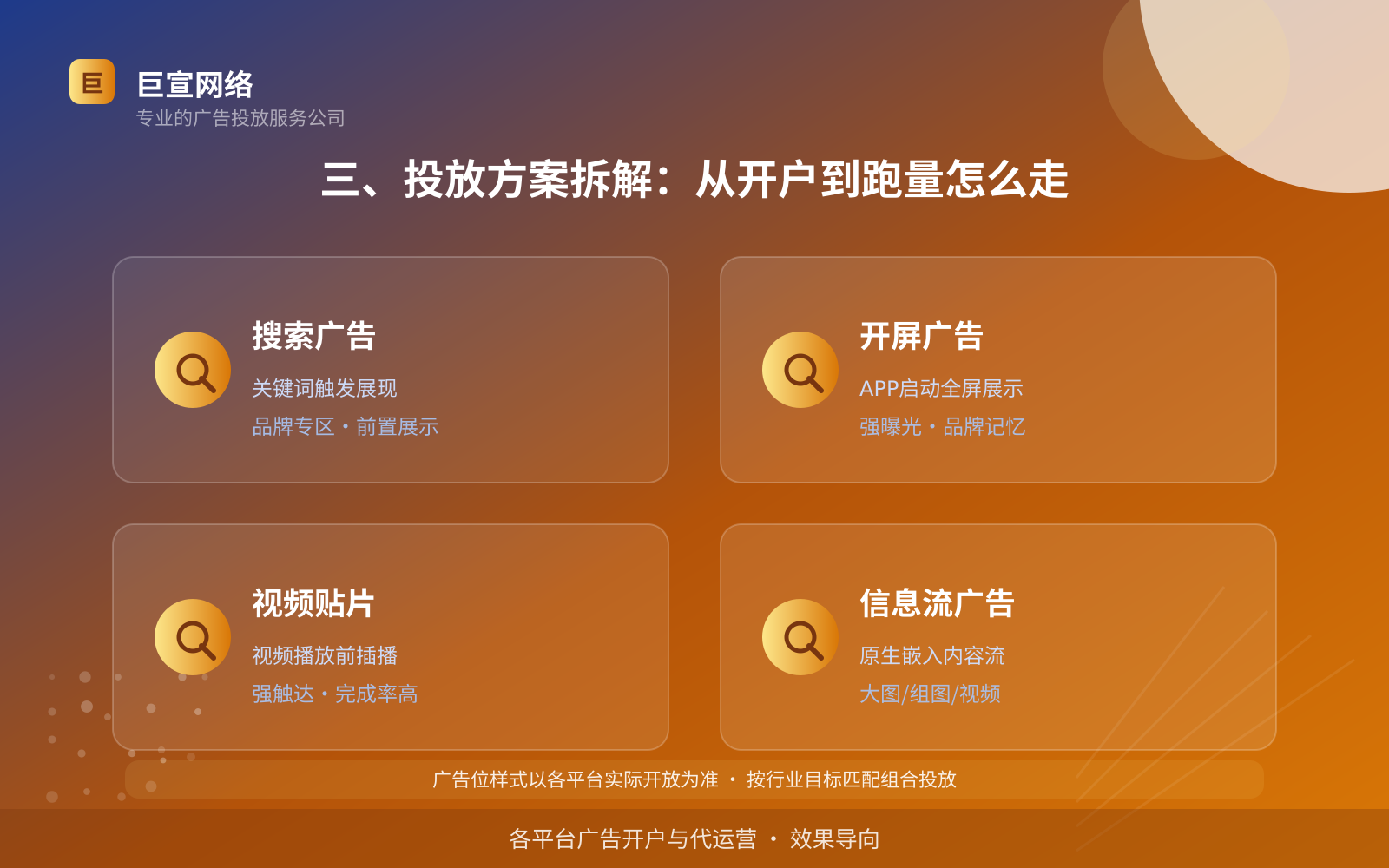 三、投放方案拆解:从开户到跑量怎么走(服务内容介绍) 三、投放方案拆解:从开户到跑量怎么走(服务内容介绍)
