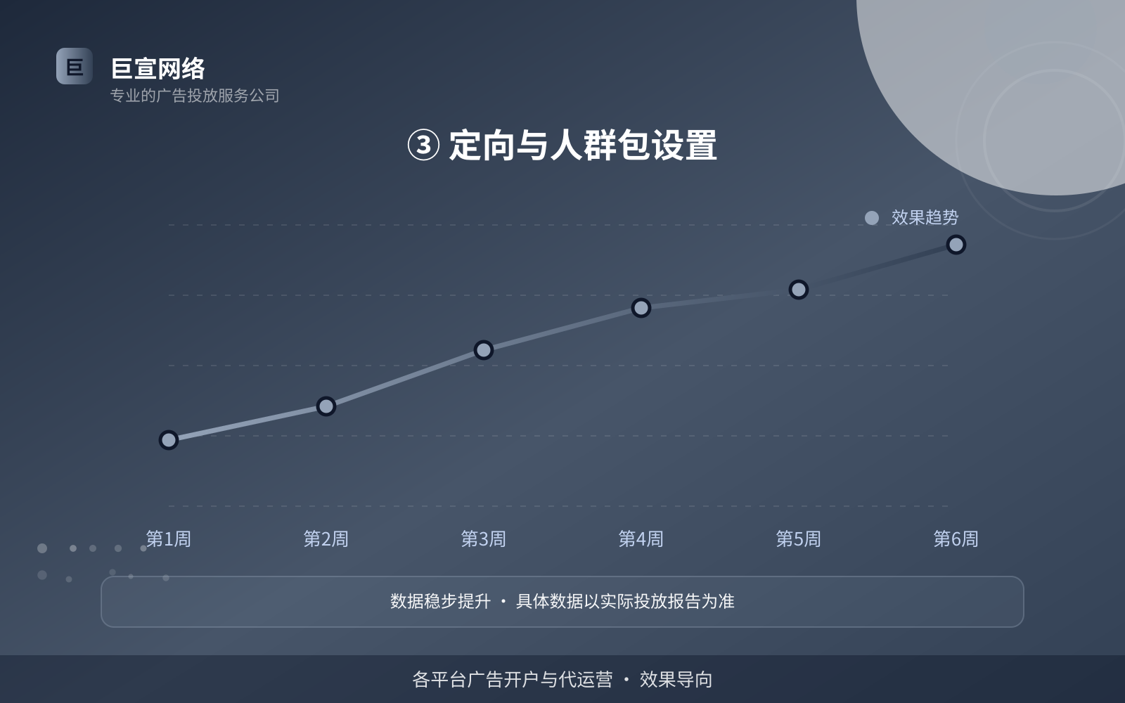 ③ 定向与人群包设置(开户流程图解) ③ 定向与人群包设置(开户流程图解)