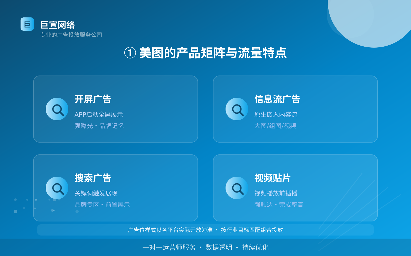① 美图的产品矩阵与流量特点(投放总览) ① 美图的产品矩阵与流量特点(投放总览)