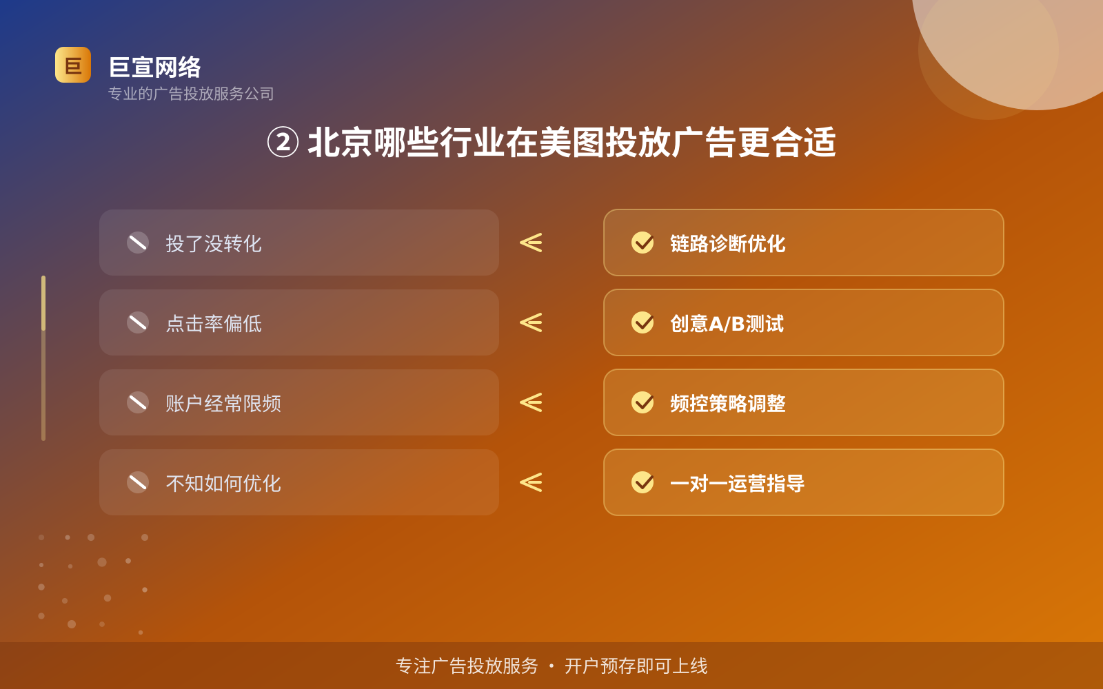 ② 北京哪些行业在美图投放广告更合适(费用与预算参考) ② 北京哪些行业在美图投放广告更合适(费用与预算参考)