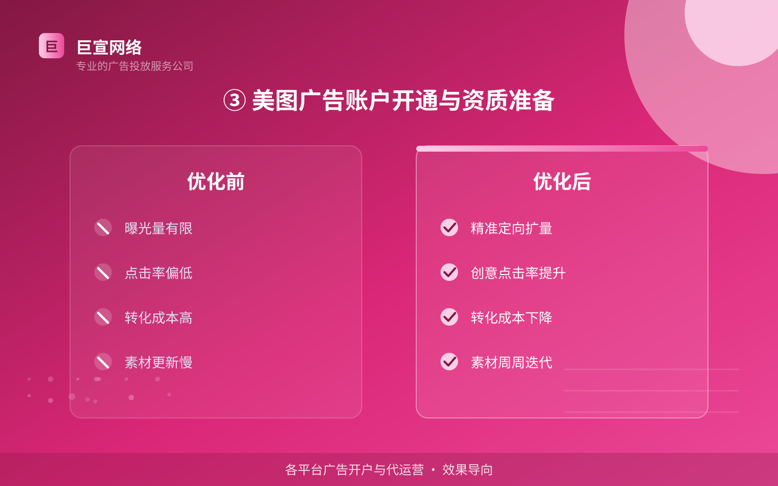 ③ 美图广告账户开通与资质准备(服务内容介绍) ③ 美图广告账户开通与资质准备(服务内容介绍)