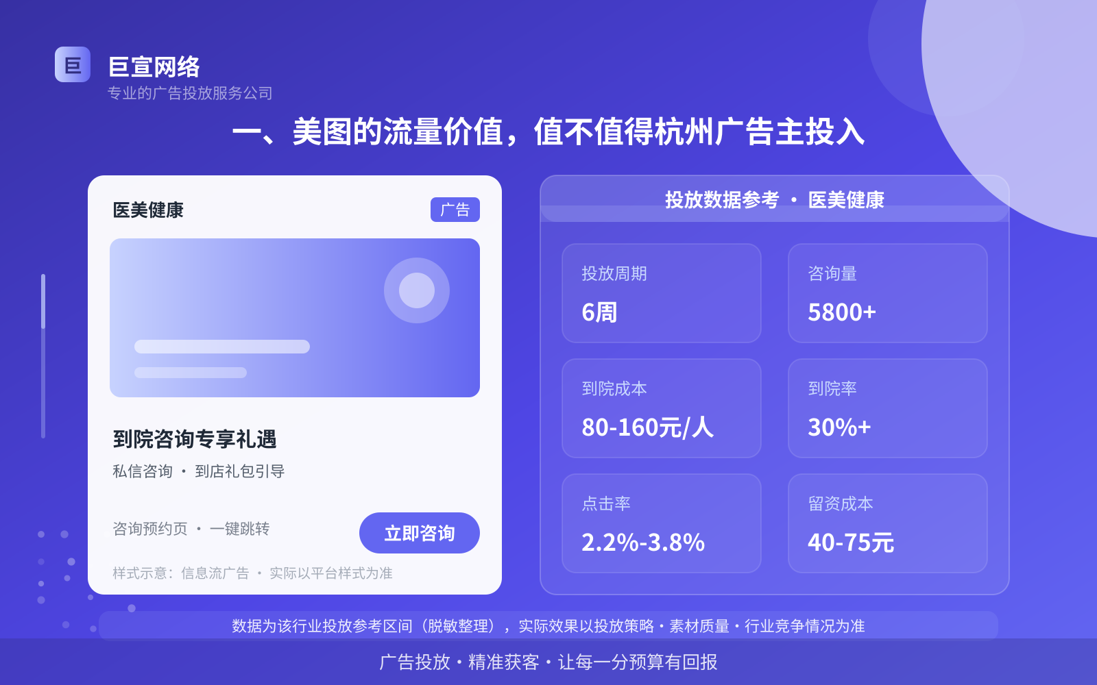 一、美图的流量价值,值不值得杭州广告主投入(投放总览) 一、美图的流量价值,值不值得杭州广告主投入(投放总览)