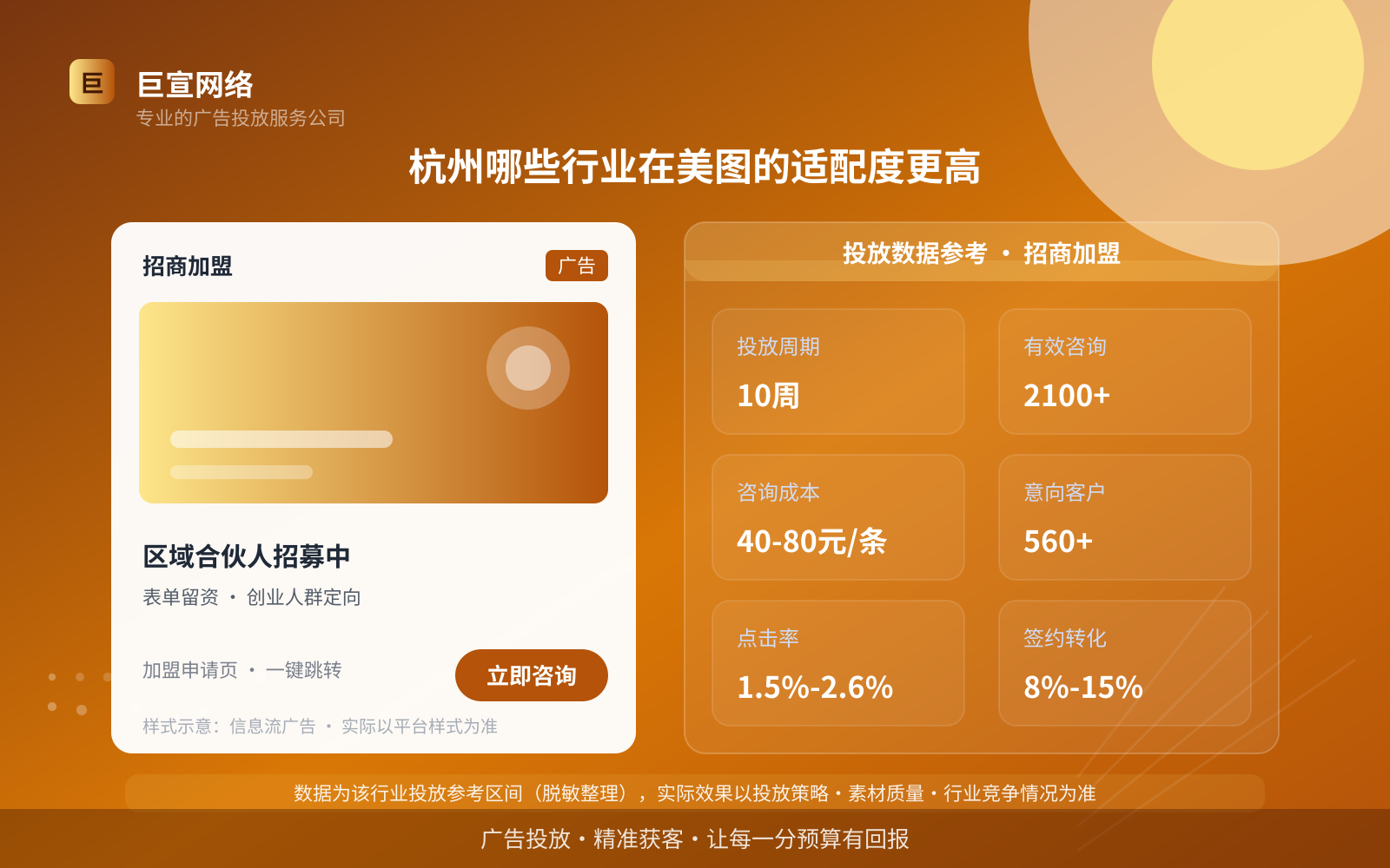 杭州哪些行业在美图的适配度更高(费用与预算参考) 杭州哪些行业在美图的适配度更高(费用与预算参考)