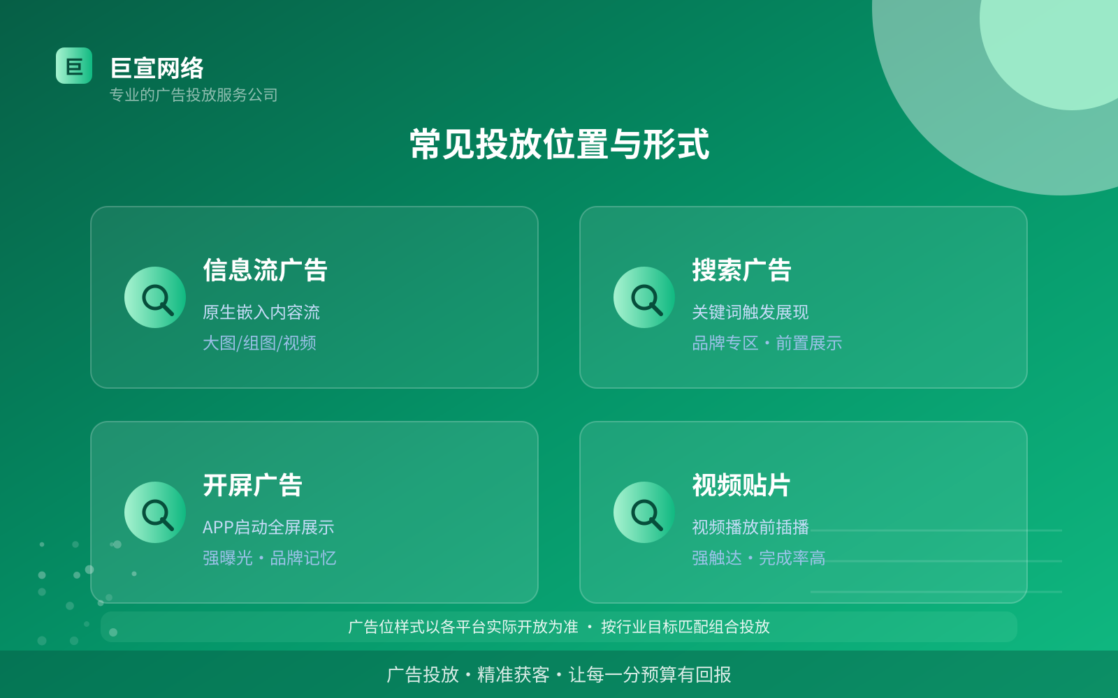 常见投放位置与形式(服务内容介绍) 常见投放位置与形式(服务内容介绍)