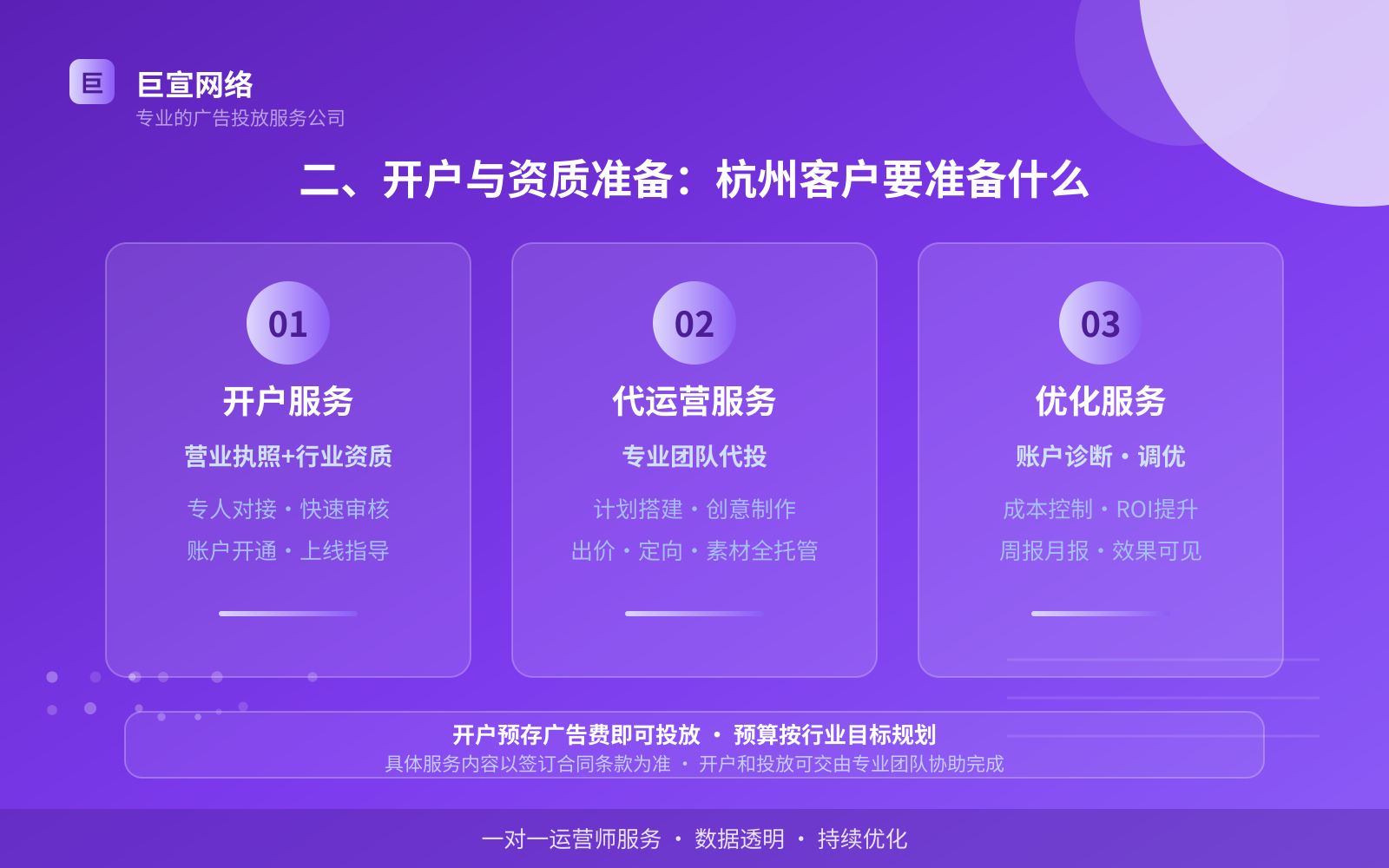 二、开户与资质准备:杭州客户要准备什么(投放方式对比) 二、开户与资质准备:杭州客户要准备什么(投放方式对比)
