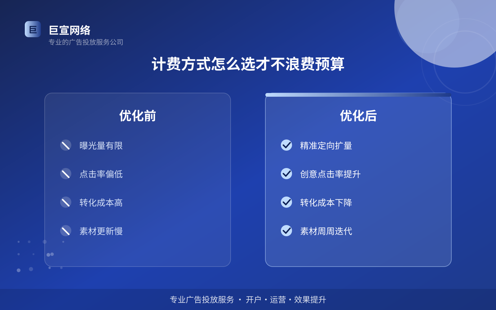 计费方式怎么选才不浪费预算(开户流程图解) 计费方式怎么选才不浪费预算(开户流程图解)