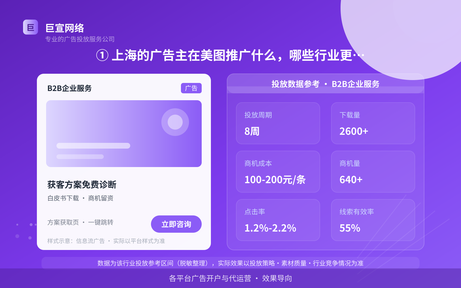 ① 上海的广告主在美图推广什么,哪些行业更适配(投放总览) ① 上海的广告主在美图推广什么,哪些行业更适配(投放总览)