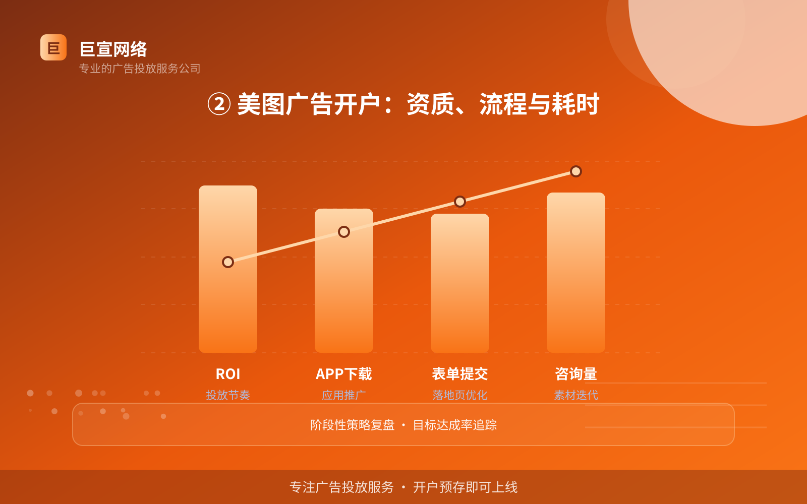 ② 美图广告开户:资质、流程与耗时(费用与预算参考) ② 美图广告开户:资质、流程与耗时(费用与预算参考)