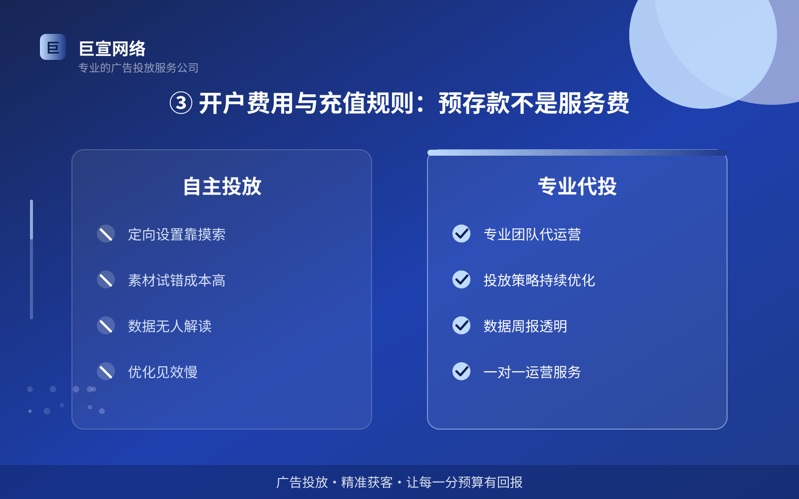③ 开户费用与充值规则:预存款不是服务费(服务内容介绍) ③ 开户费用与充值规则:预存款不是服务费(服务内容介绍)