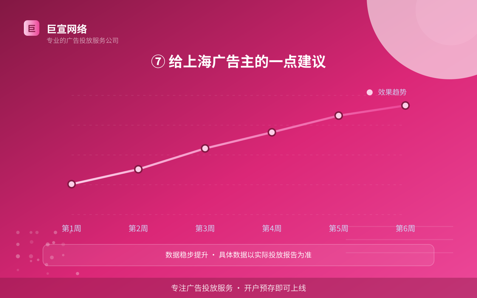 ⑦ 给上海广告主的一点建议(开户流程图解) ⑦ 给上海广告主的一点建议(开户流程图解)