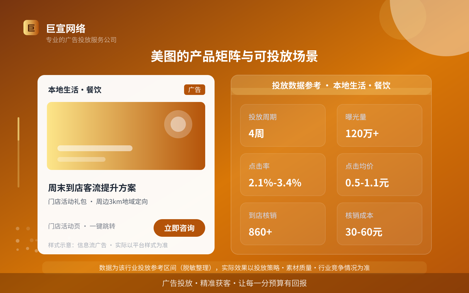 美图的产品矩阵与可投放场景（投放总览）