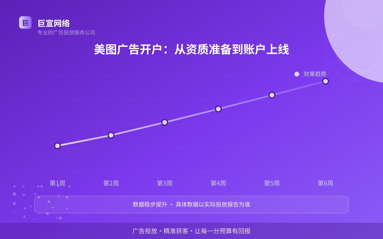美图广告开户：从资质准备到账户上线（服务内容介绍）