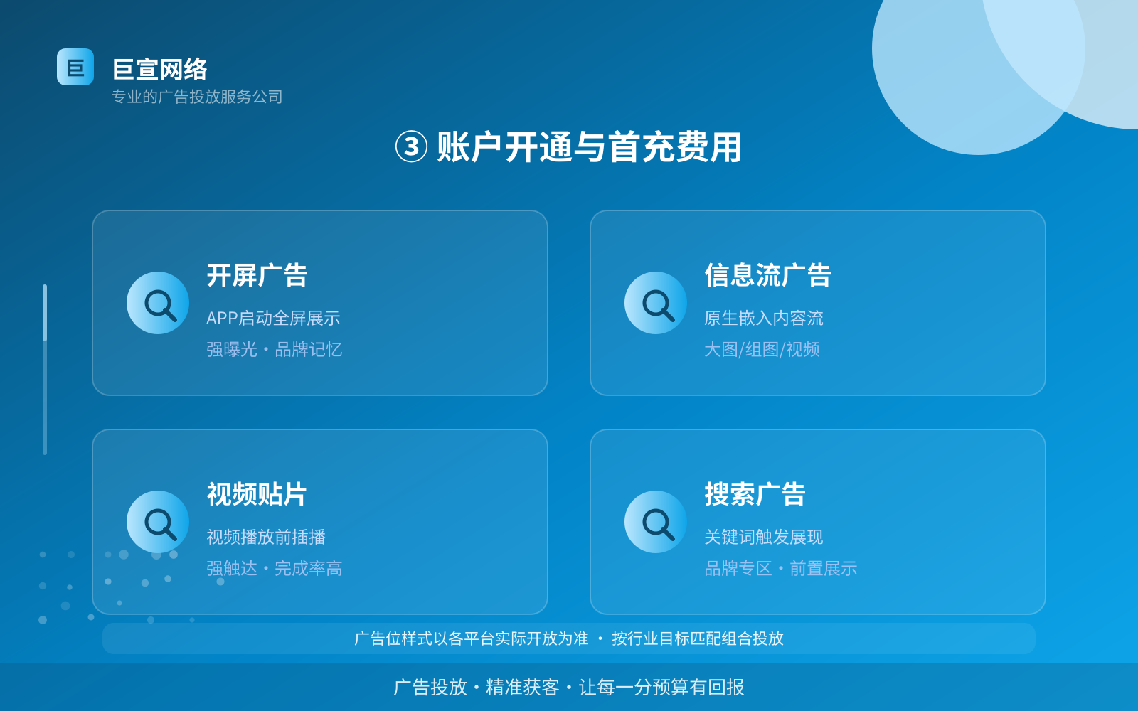 ③ 账户开通与首充费用（开户流程图解）