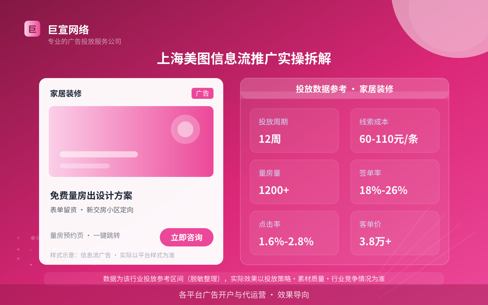 上海美图信息流推广实操拆解(投放总览) 上海美图信息流推广实操拆解(投放总览)