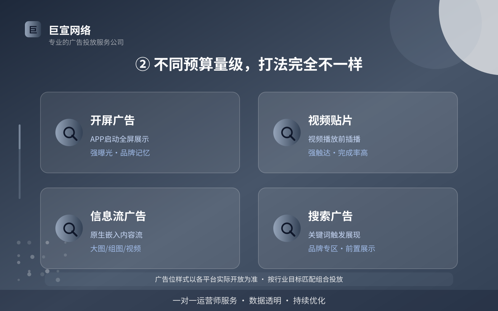 ② 不同预算量级,打法完全不一样(服务内容介绍) ② 不同预算量级,打法完全不一样(服务内容介绍)