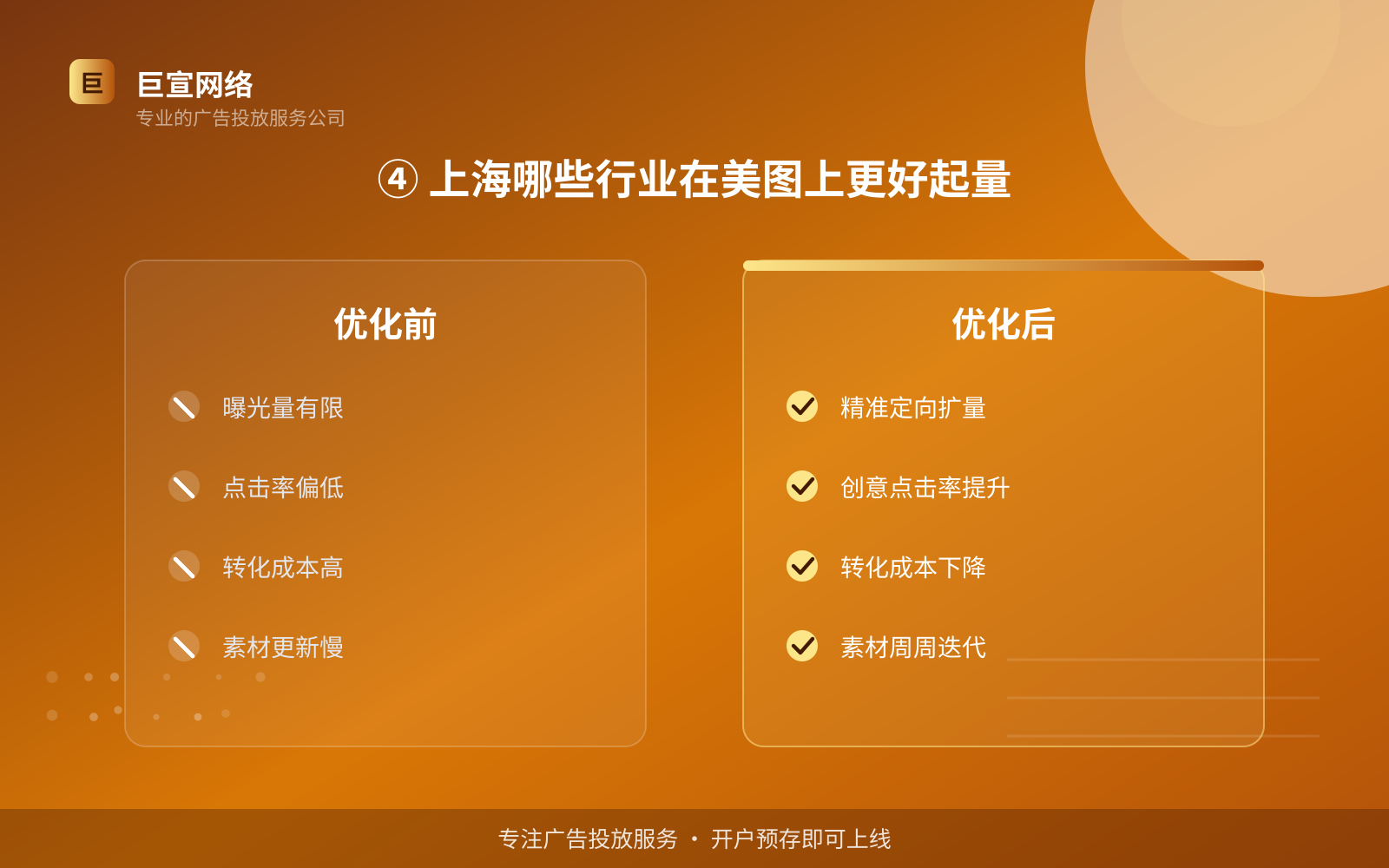 ④ 上海哪些行业在美图上更好起量(效果数据维度) ④ 上海哪些行业在美图上更好起量(效果数据维度)