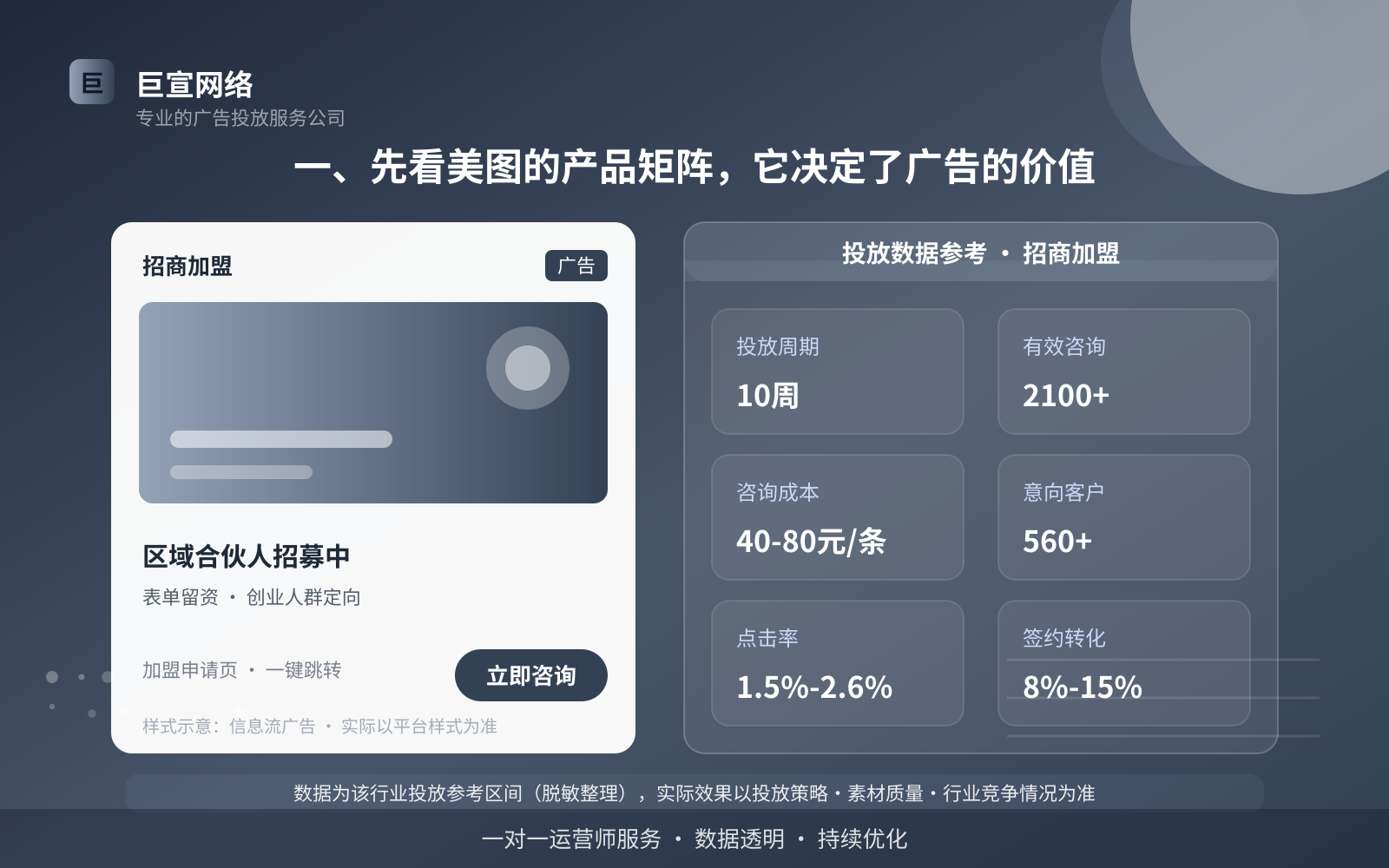 一、先看美图的产品矩阵，它决定了广告的价值（投放总览）