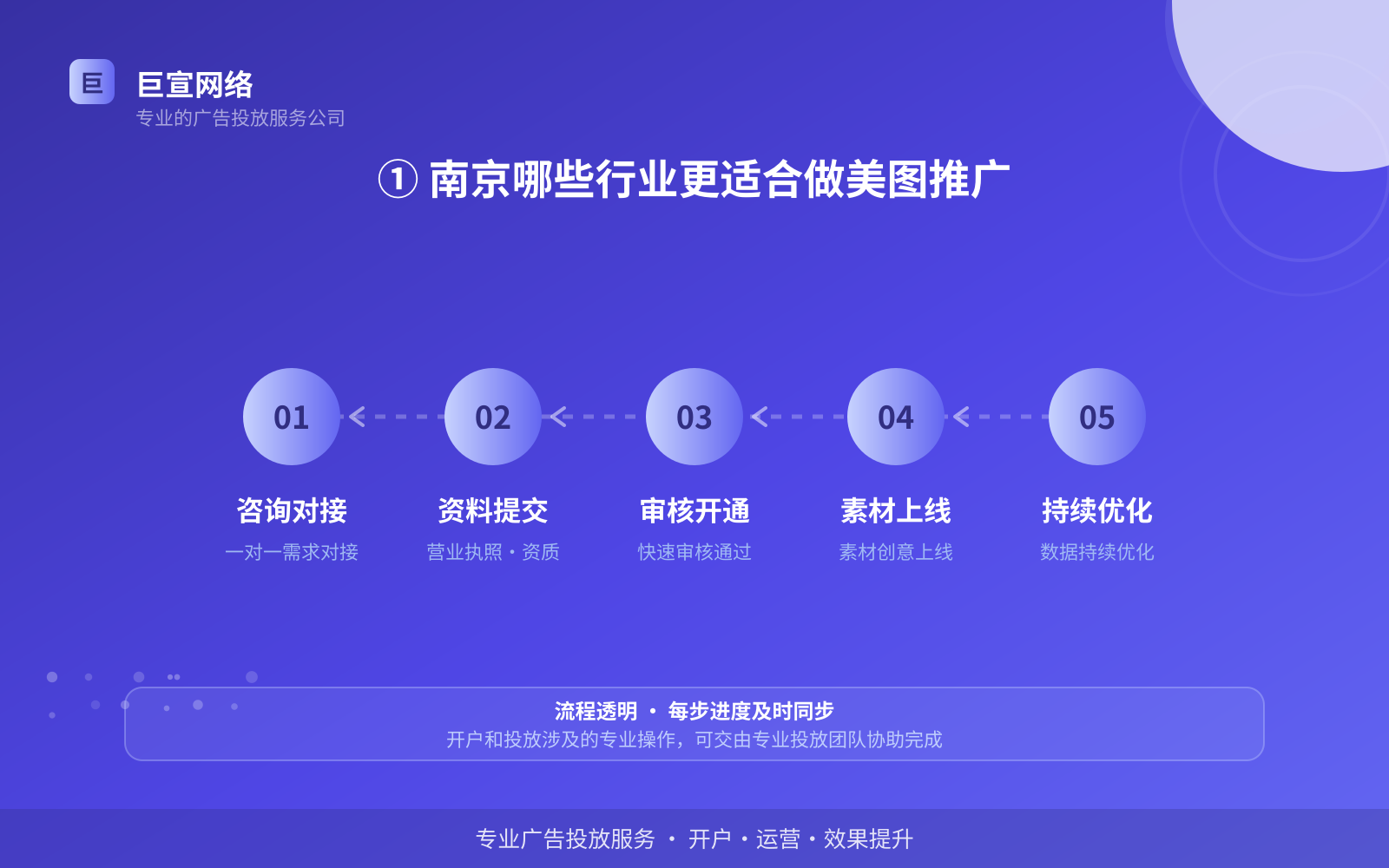 ① 南京哪些行业更适合做美图推广（费用与预算参考）