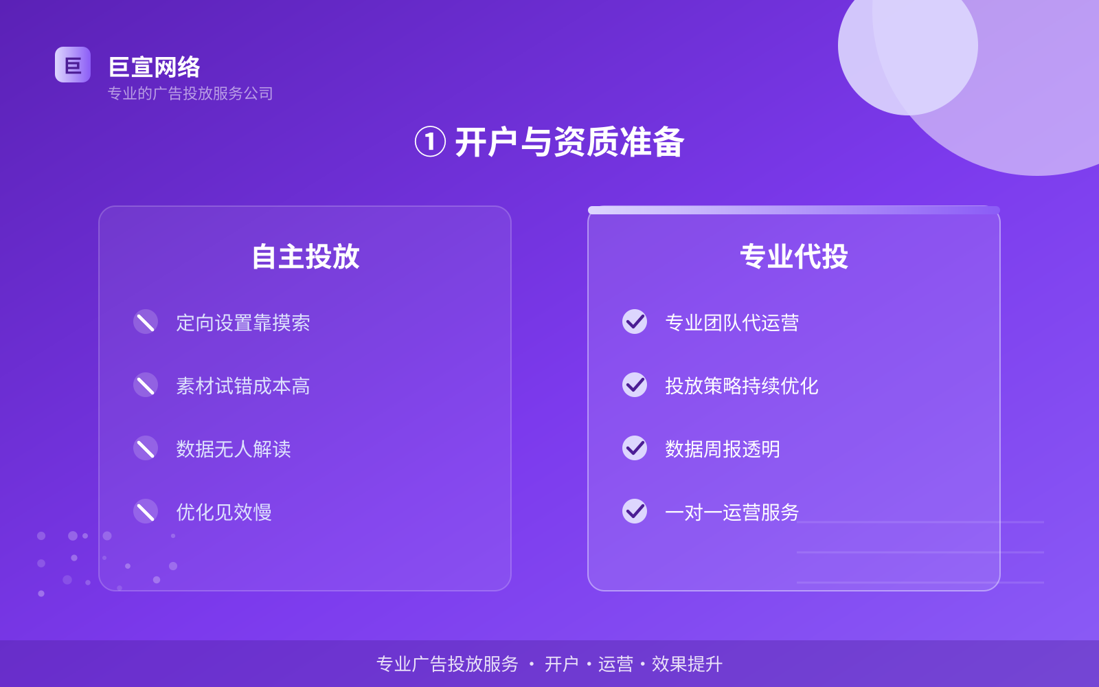 ① 开户与资质准备（效果数据维度）