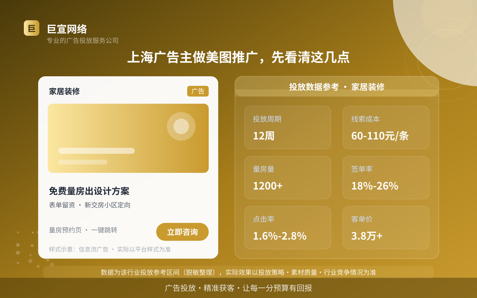 上海广告主做美图推广，先看清这几点（投放总览）