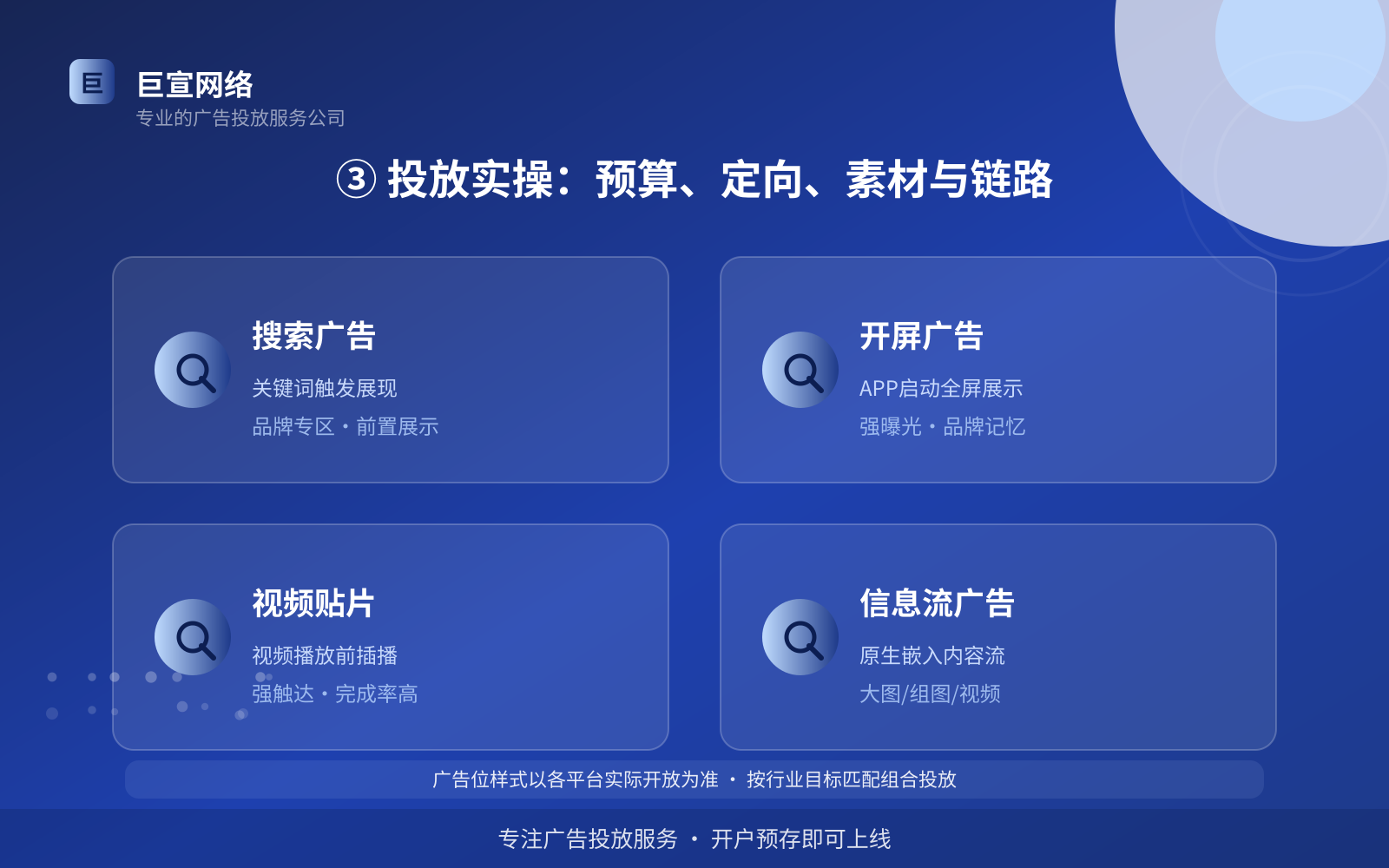 ③ 投放实操：预算、定向、素材与链路（投放方式对比）