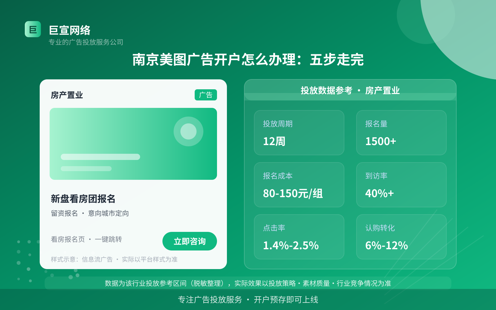 南京美图广告开户怎么办理：五步走完（费用与预算参考）