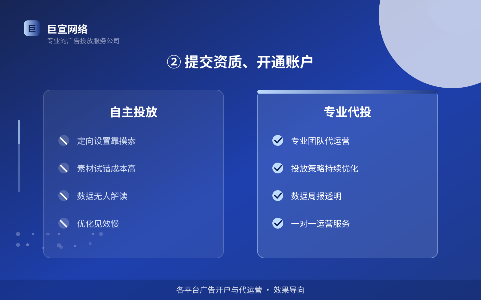 ② 提交资质、开通账户（投放方式对比）