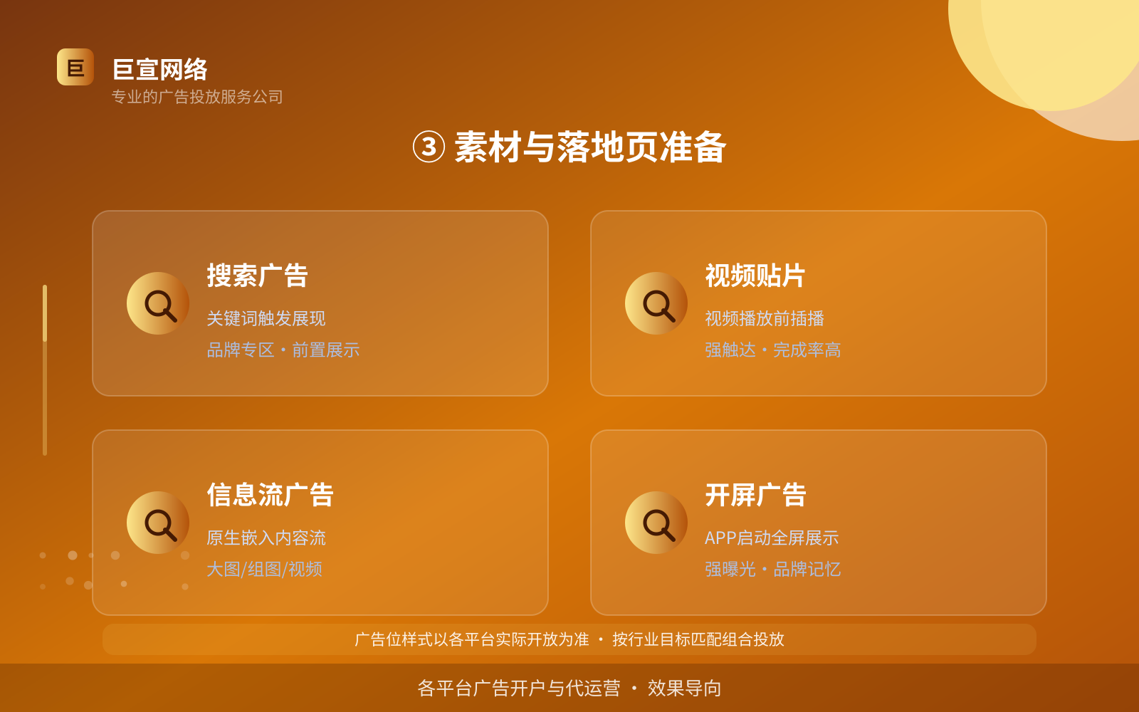 ③ 素材与落地页准备（效果数据维度）