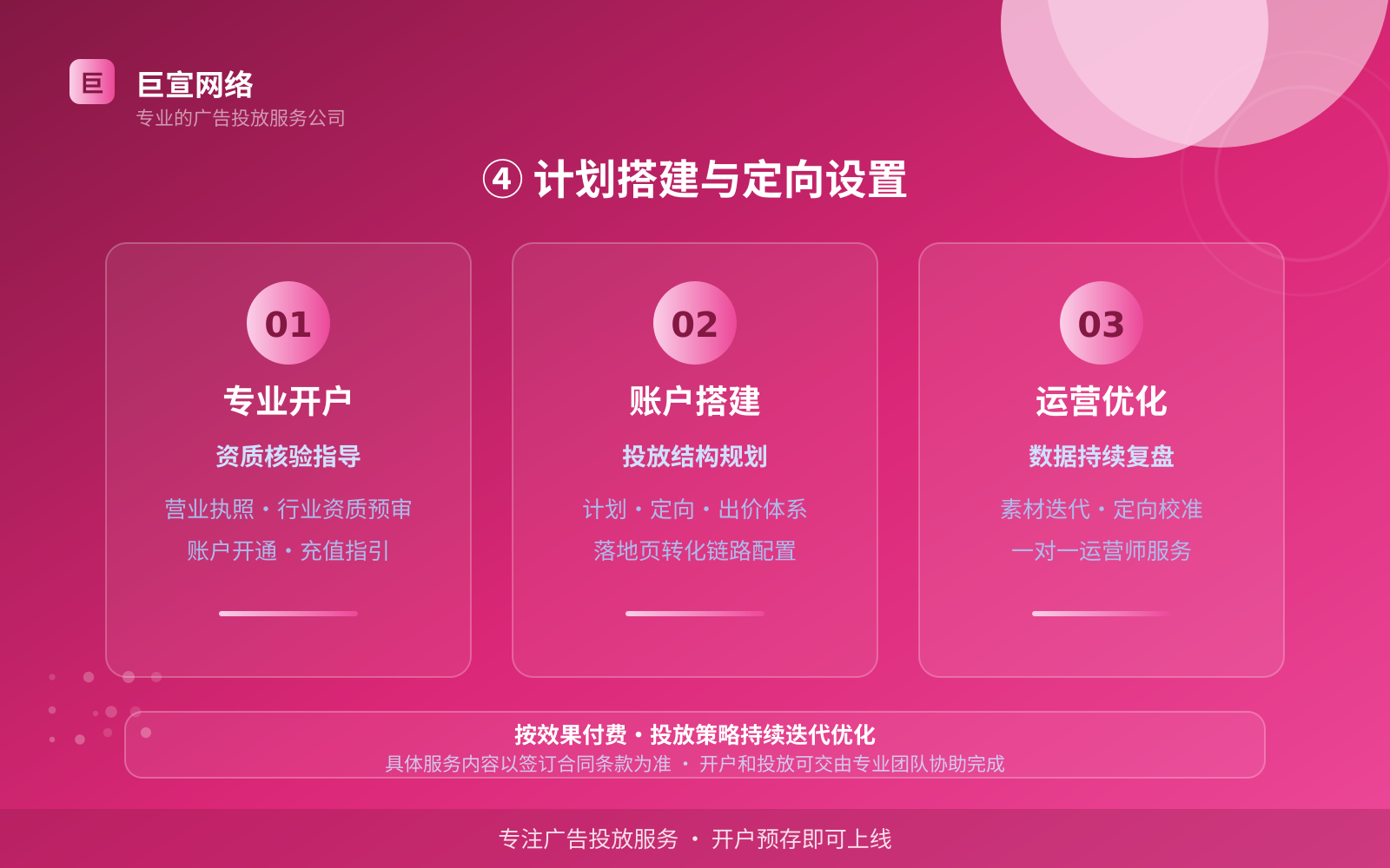 ④ 计划搭建与定向设置（开户流程图解）